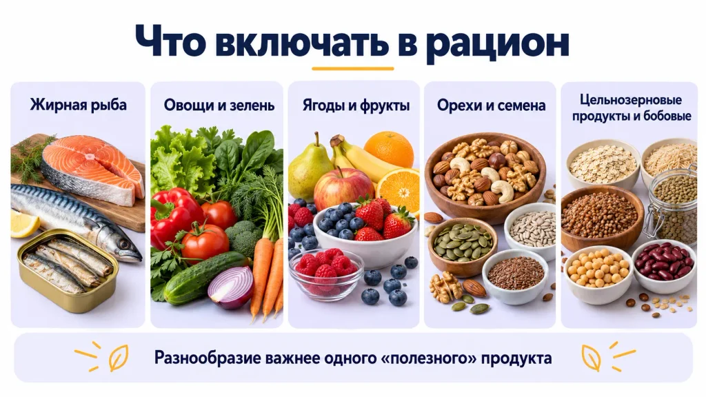 Что обязательно включать в рацион питания