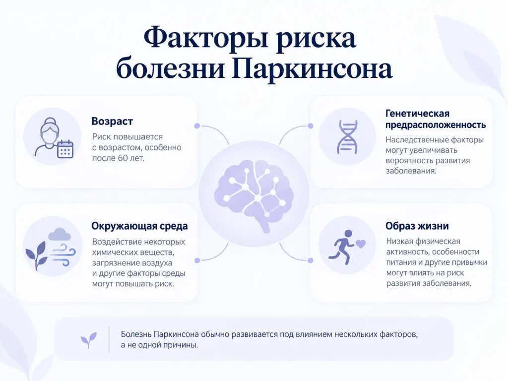 Факторы риска болезни Паркинсона