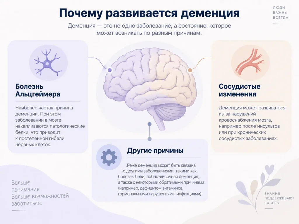 Причины развития деменции