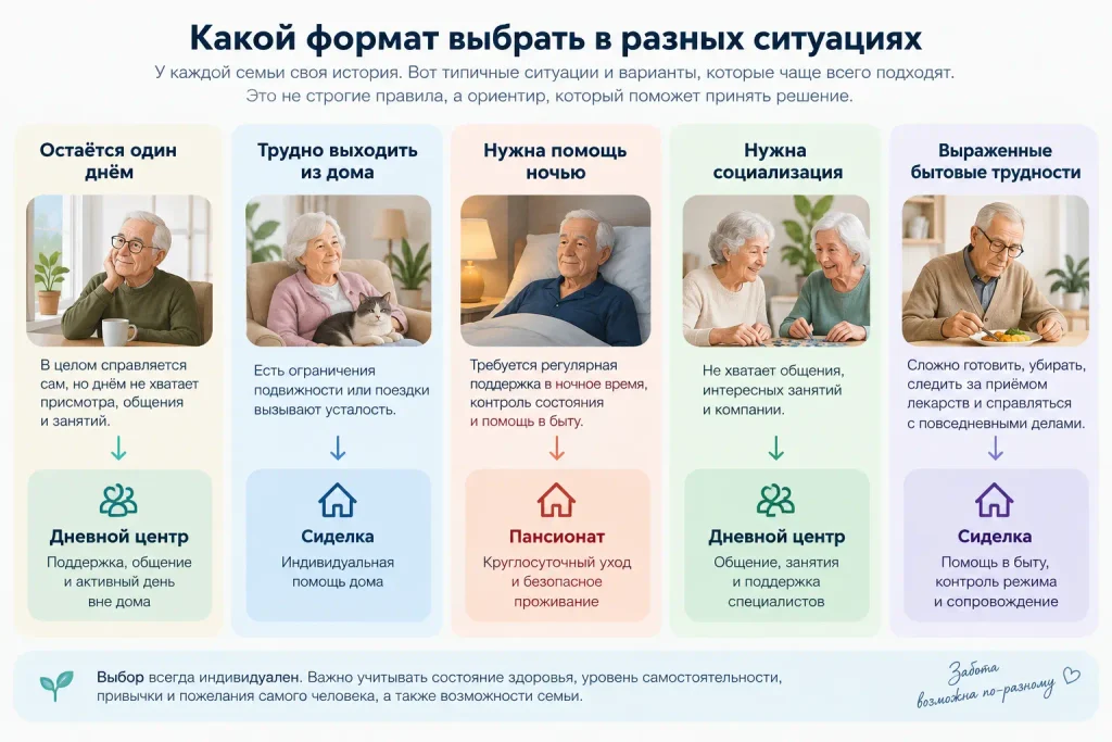 Когда и что выбирать: сиделка, дневной центр, пансионат